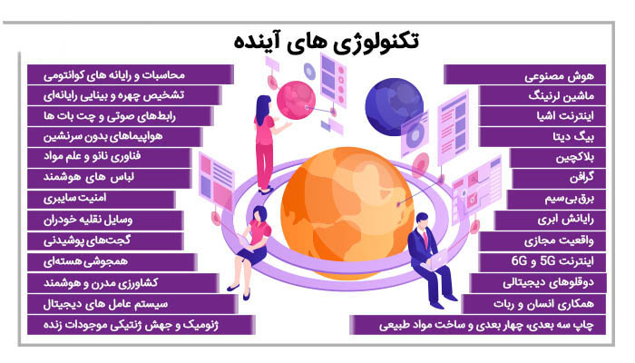 آینده تکنولوژی-mylimuu